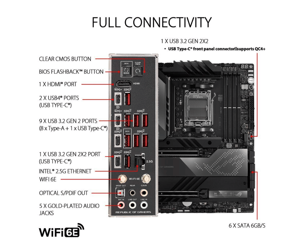 ROG CROSSHAIR X670E HERO