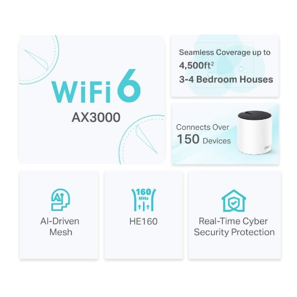 Sistema                                                                                                                                                                                                               Wifi Mesh Ax3000 Deco X55(2-pack) Para Conexiones En Todo El Hogar -